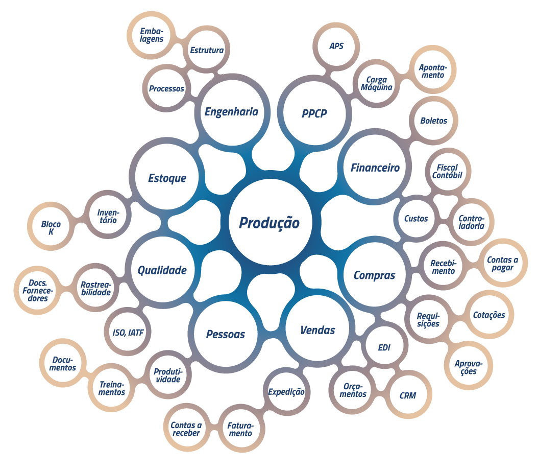 Maxtek Sistemas Integrados