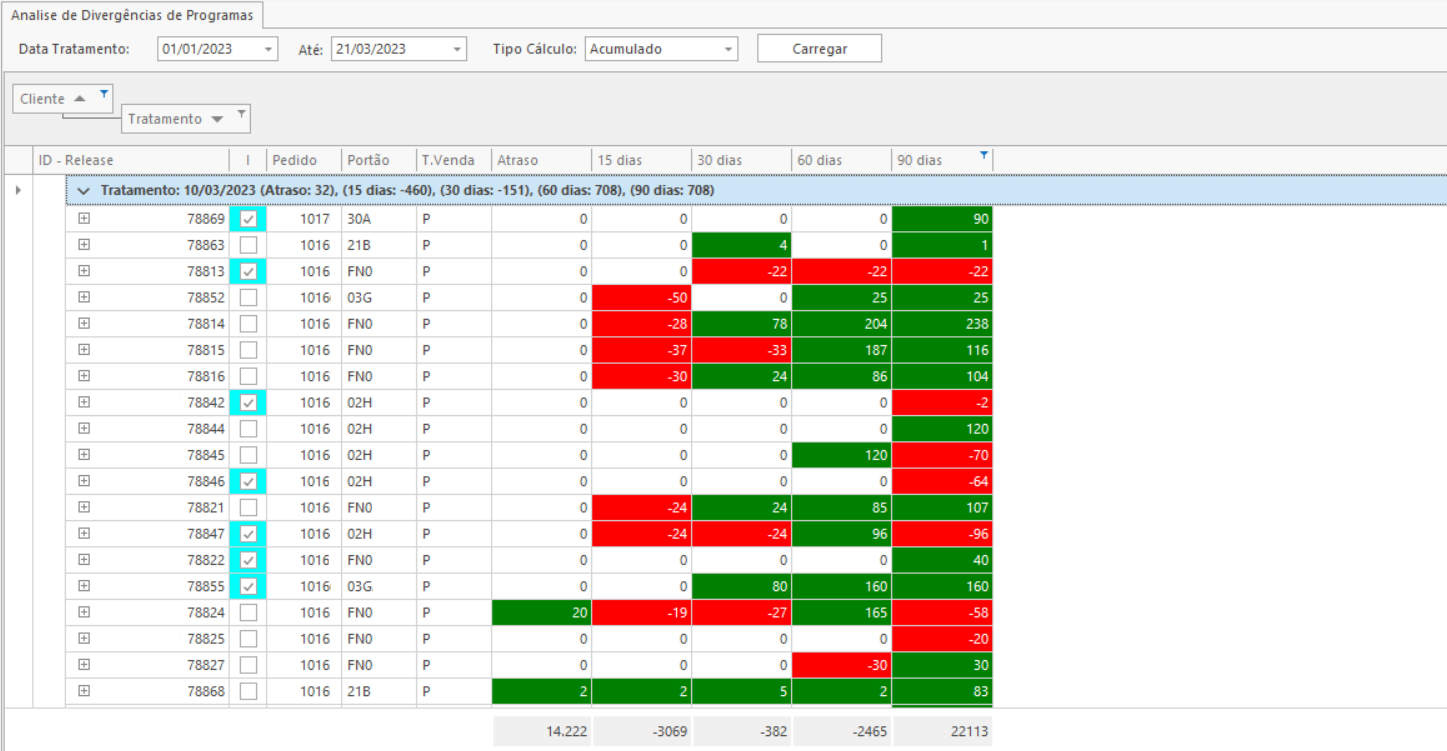Análise de Divergência