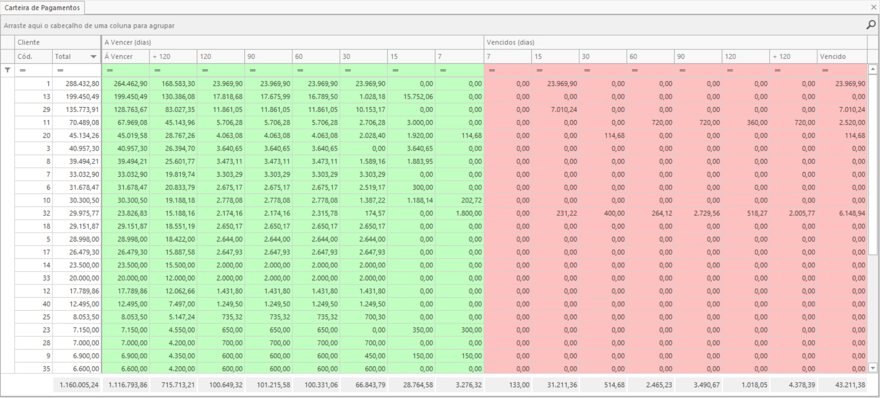 Carteira de Pagamentos