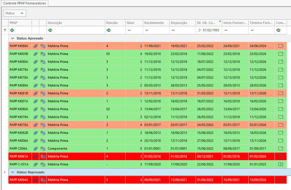 Controle PPAP Fornecedores