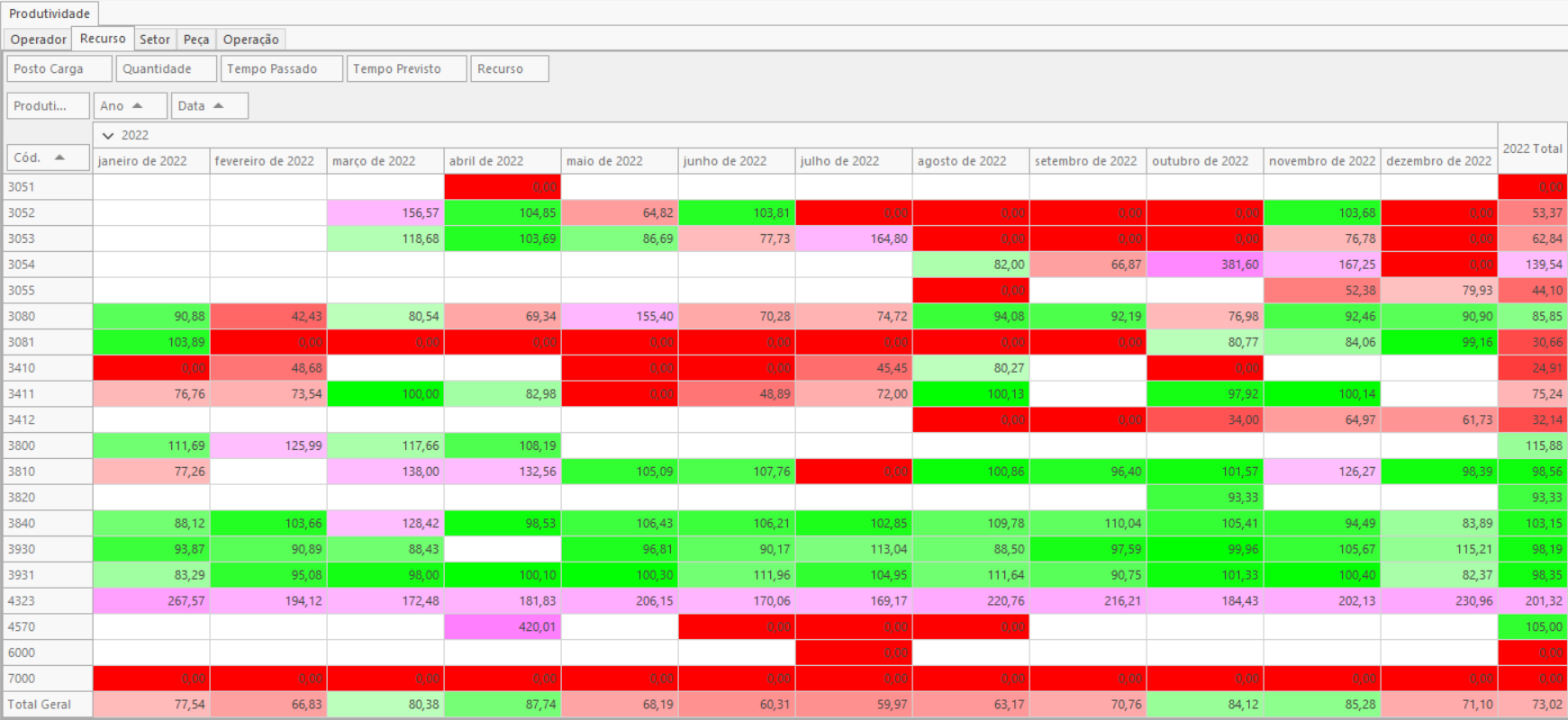 Escala de Produtividade