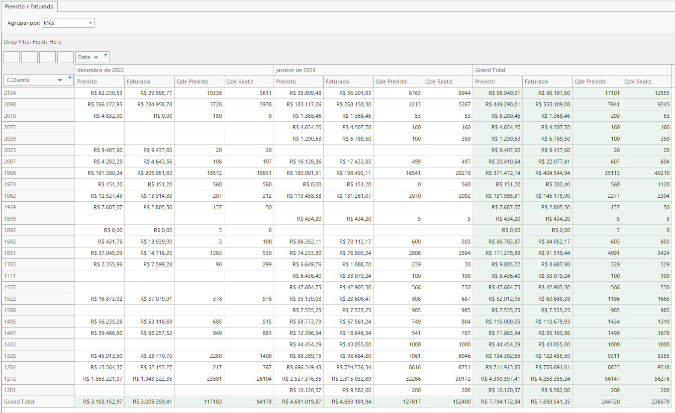 Faturamento Previsto x Realizado
