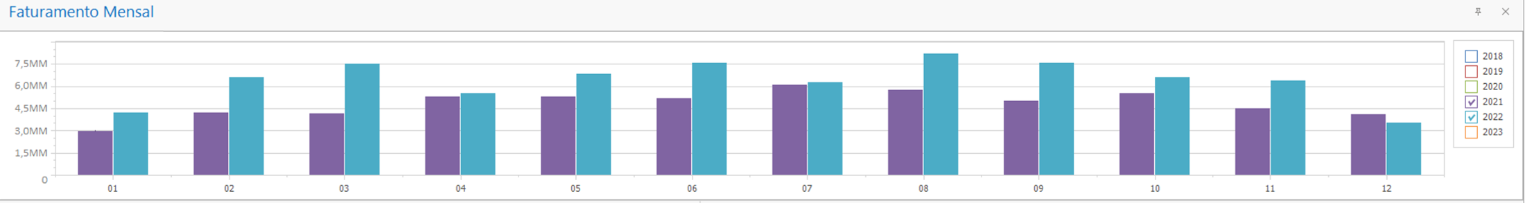 Gestão de Faturamento