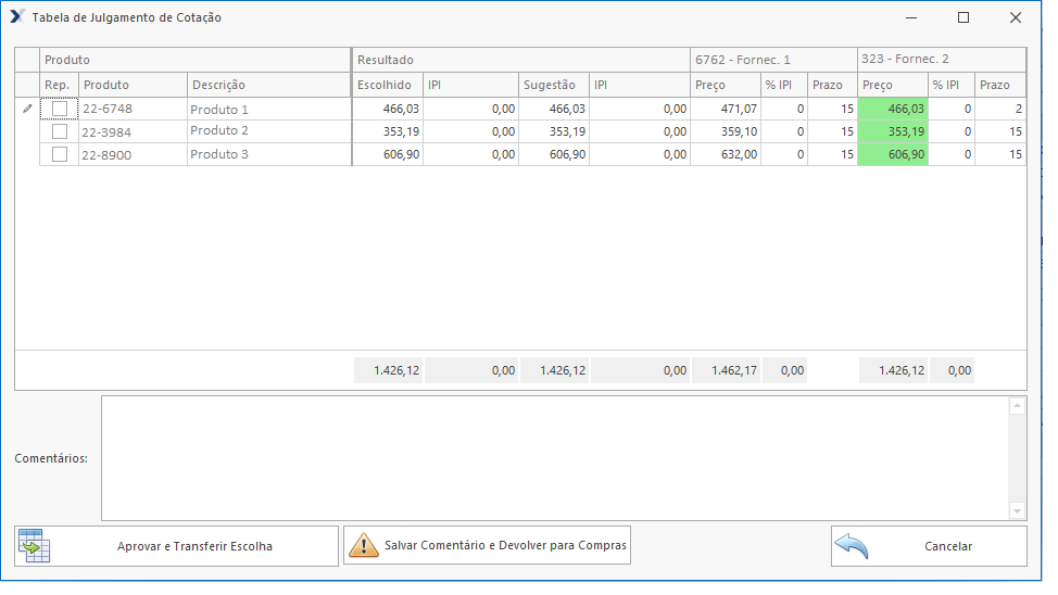 Julgamento de Cotações