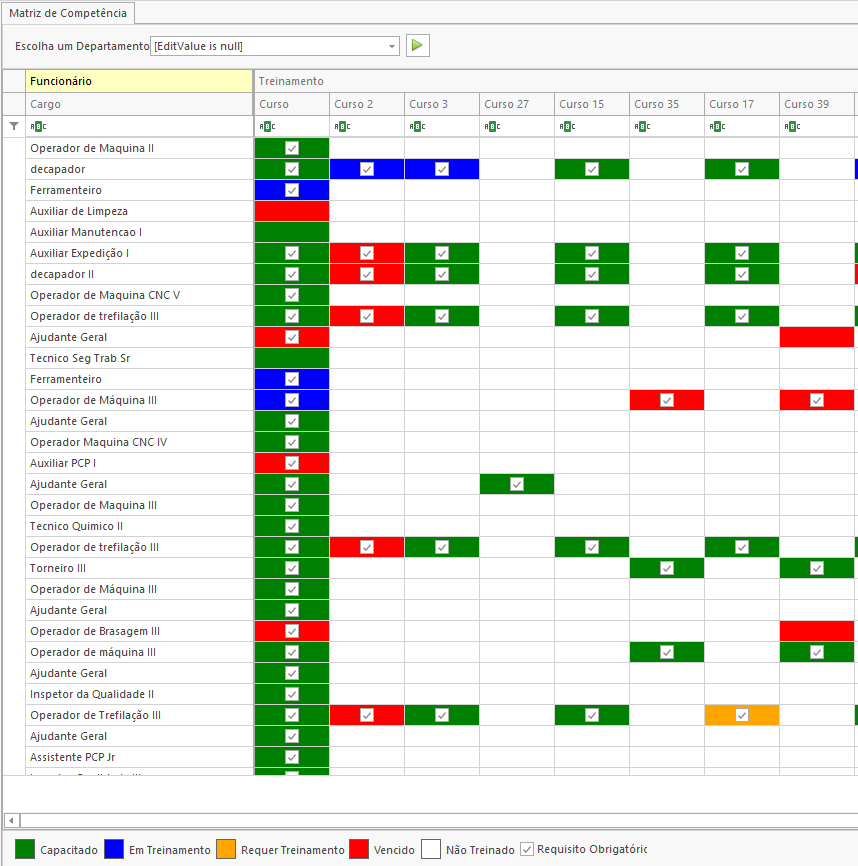Matriz de Versatilidade