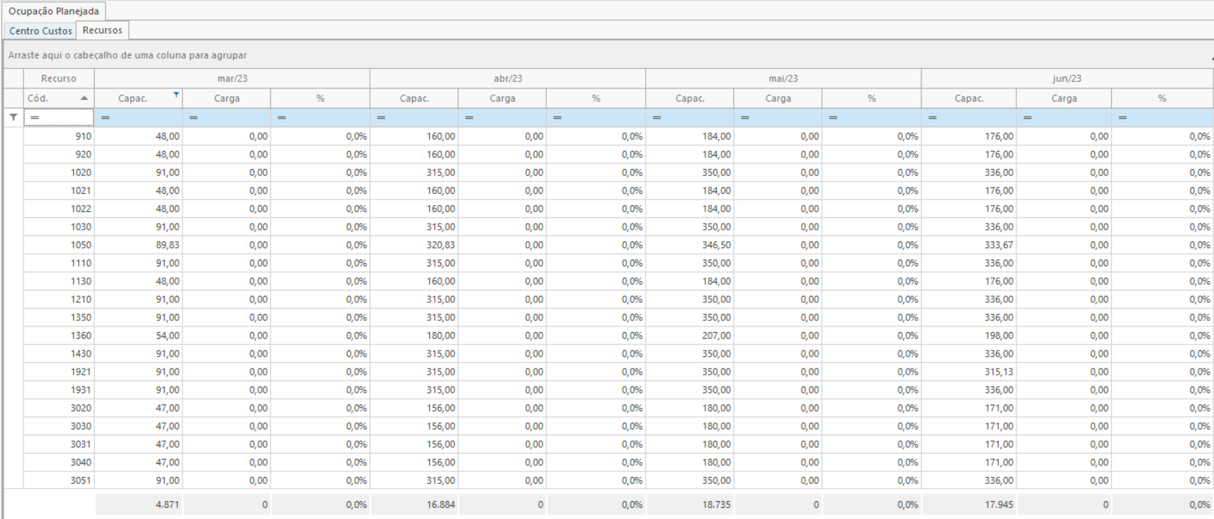 Ocupação Planejada