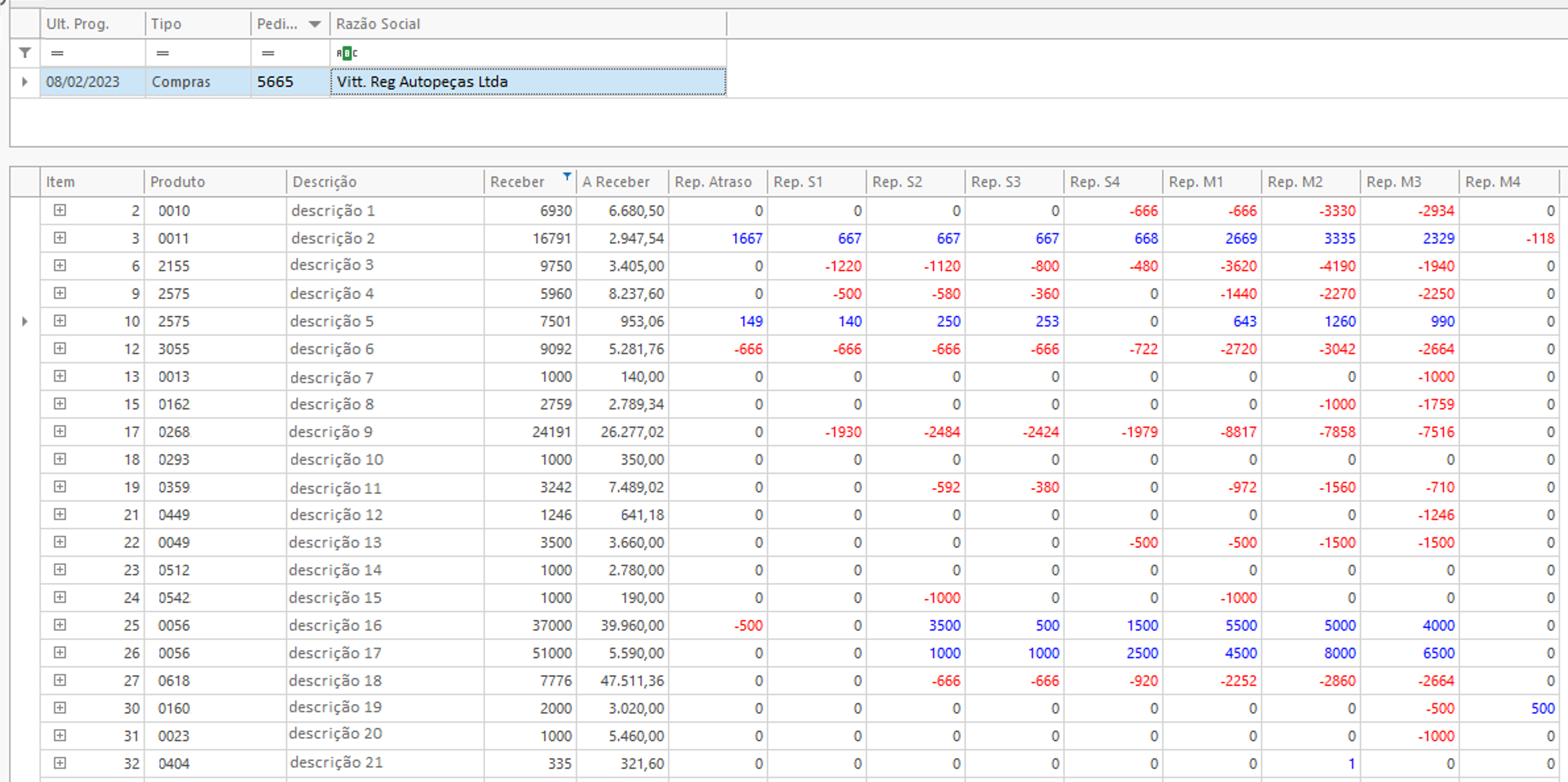 Programação de Compras